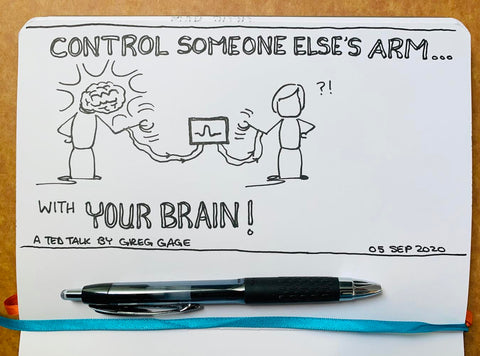 Control Someone Else's Arm Sketchnote